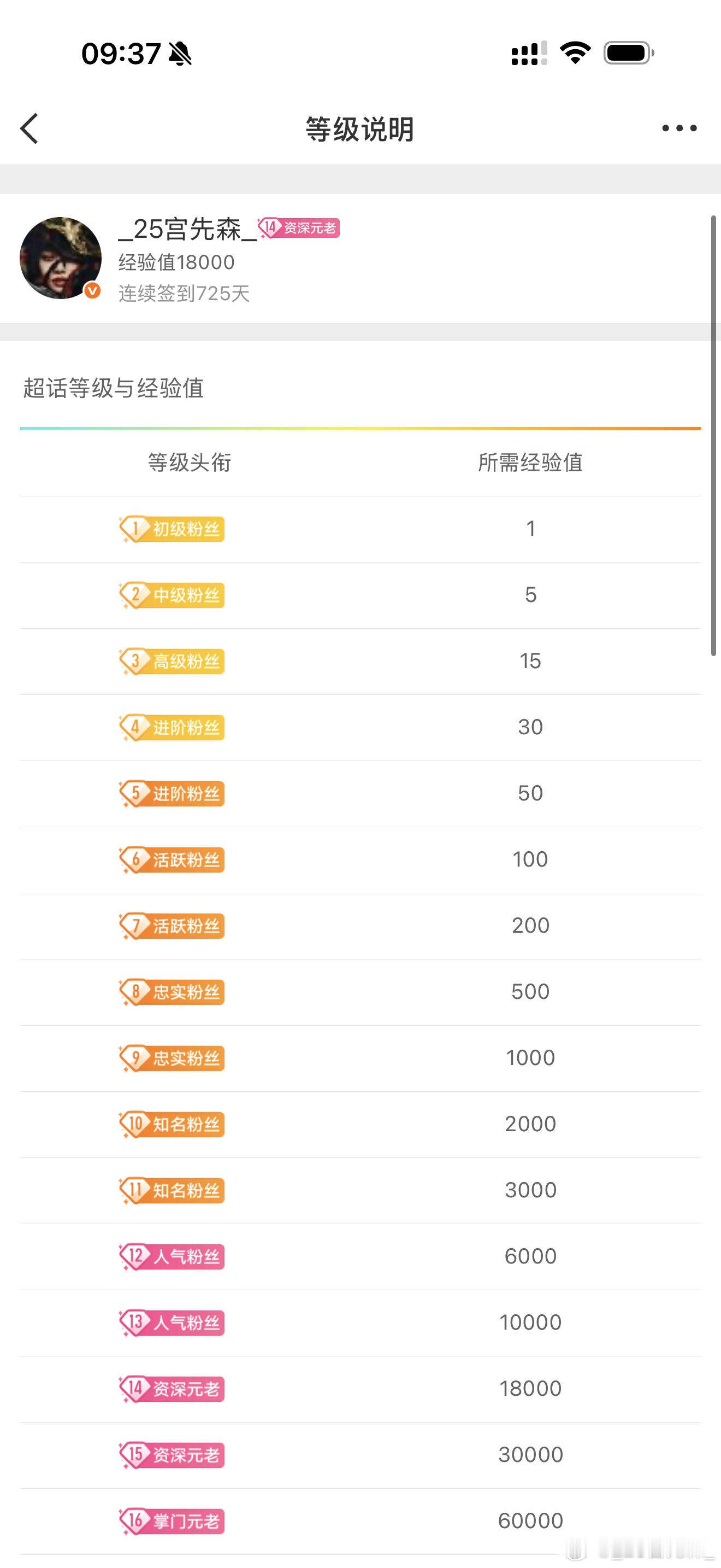 蔡依林蔡依林pleasure巡回演唱会 终于，超话等级升级了 虽不及前辈老粉们十