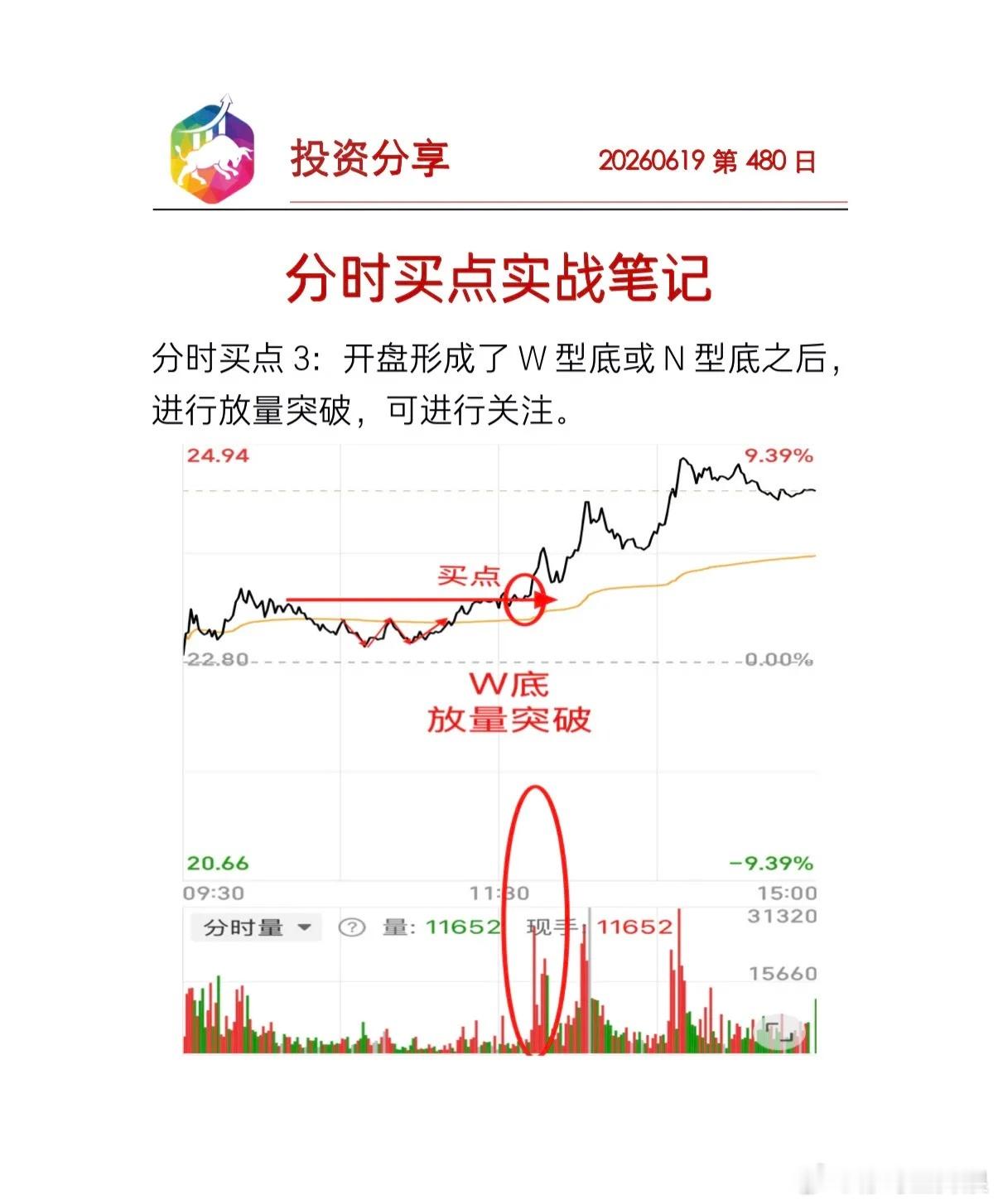 分时买点实战笔记猜测市场到管理自己，不和市场较劲，与概率共舞。 
