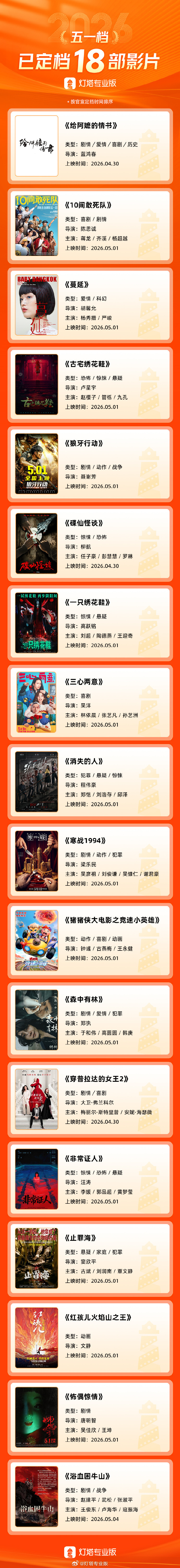 【#18部影片定档五一# 】据灯塔专业版上映日历，影片《给阿嬷的情书》官宣定档4