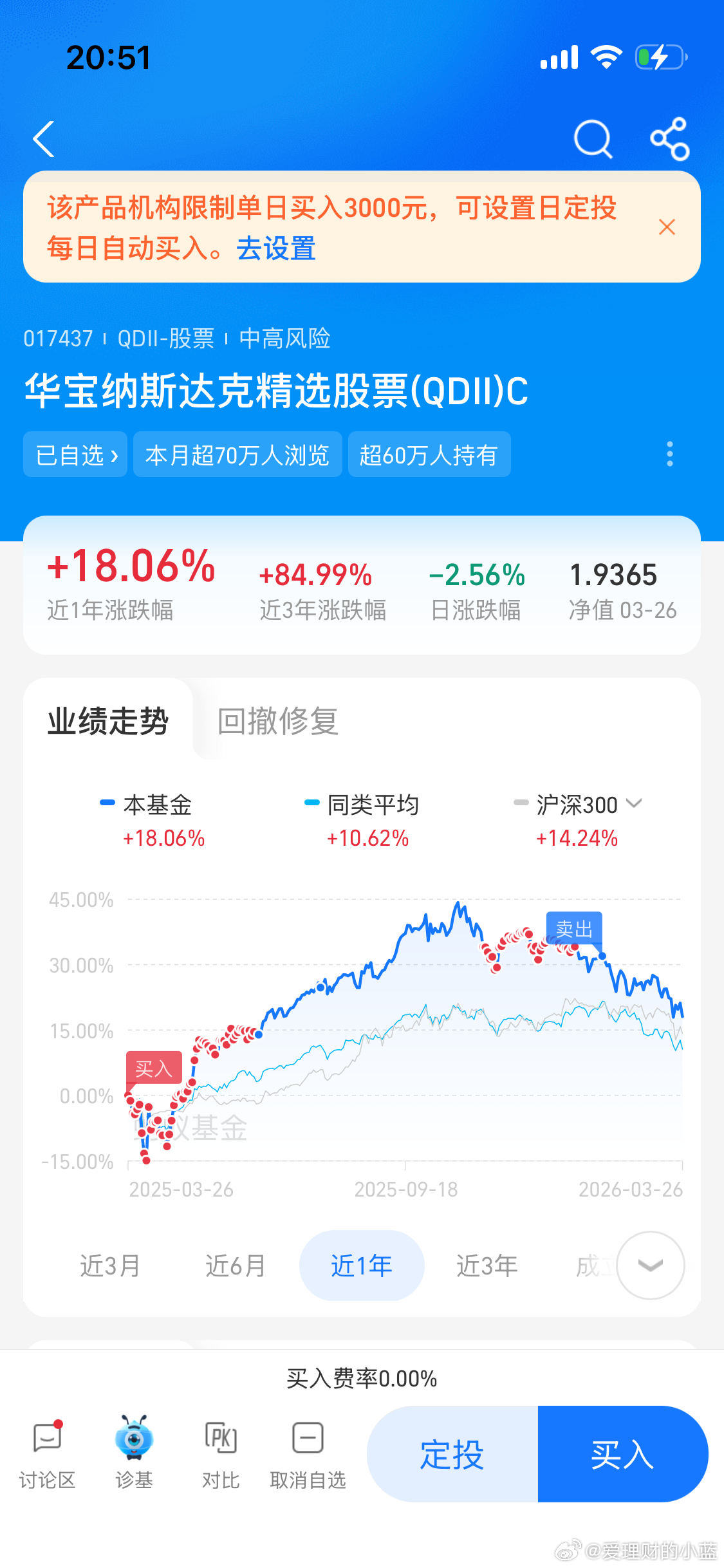 准备慢慢定投美股纳斯达克AC一起买。 