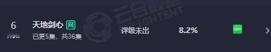 天地剑心云合8.2%天地剑心8.2% 天地剑心云合8.2%，谁来懂一下这个成毅天