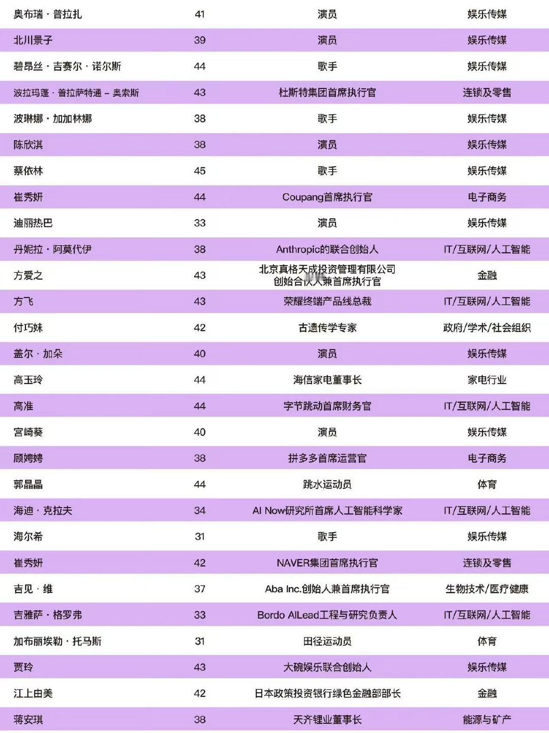 2025年亚太最具影响力青年女性榜2025亚太最具影响力青年女性榜2025年亚太