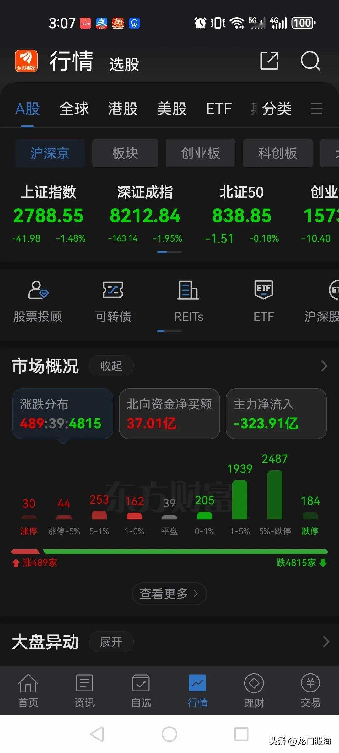来吧，股民！比惨大会开始，亏损30%以上的报个到，低于这个数根本排不上号！