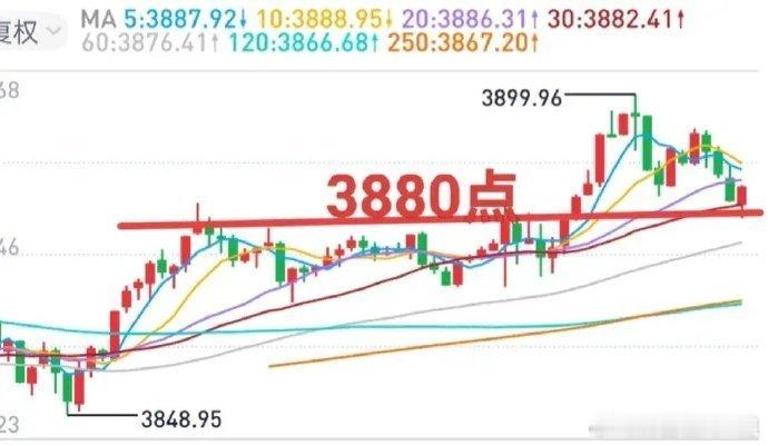 A股：券商再次拖了大盘的后腿，相当“夸张”，貌似是主力故意打压。一姐看空不做空，