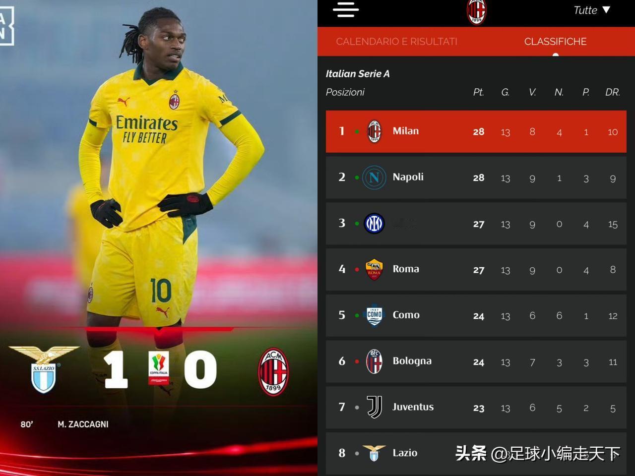 这下米兰可以彻底单线作战了！意杯被淘汰后，意甲冠军应该稳了吧？
其实对于国米、拿