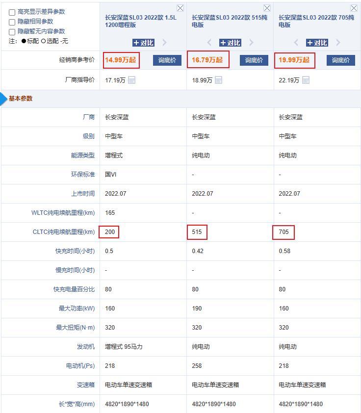 最具性价比的新能源中型轿车是哪款？全网找下来，非深蓝SL03莫属。

现在直降2