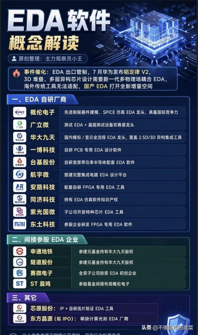 卡脖子环节迎来破局窗口！国产EDA打开全新增量空间
 
最近大盘持续震荡走弱，不