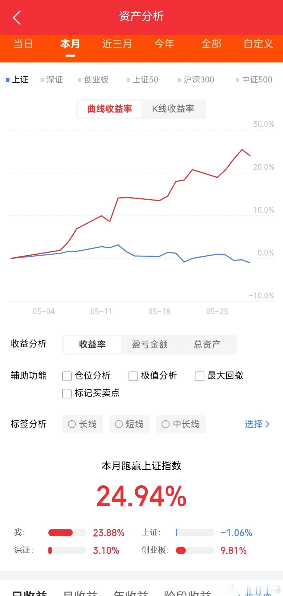 明日作业梳理（6月1日）酒鬼酒   ：冬尽春来，蓄势待发海格通信：暴雪封山，寒气