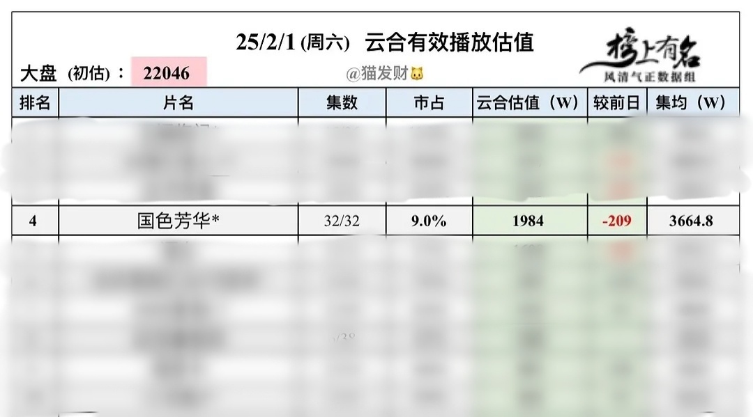 特种兵战斗！冲4000w[拳头][拳头][拳头] 有的设备都拿出来播何惟芳 给开