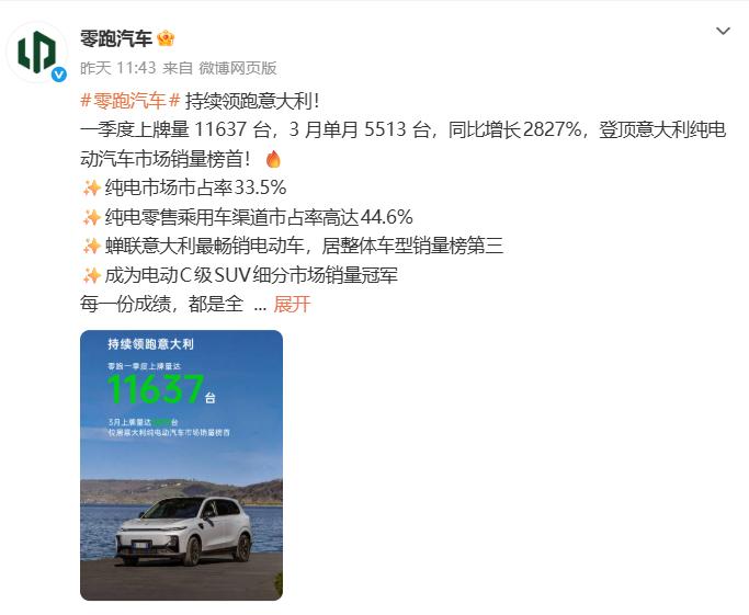 全域自研撑腰，零跑意大利夺冠背后：销冠是怎样炼成的？
 
零跑在意大利卖得有多好