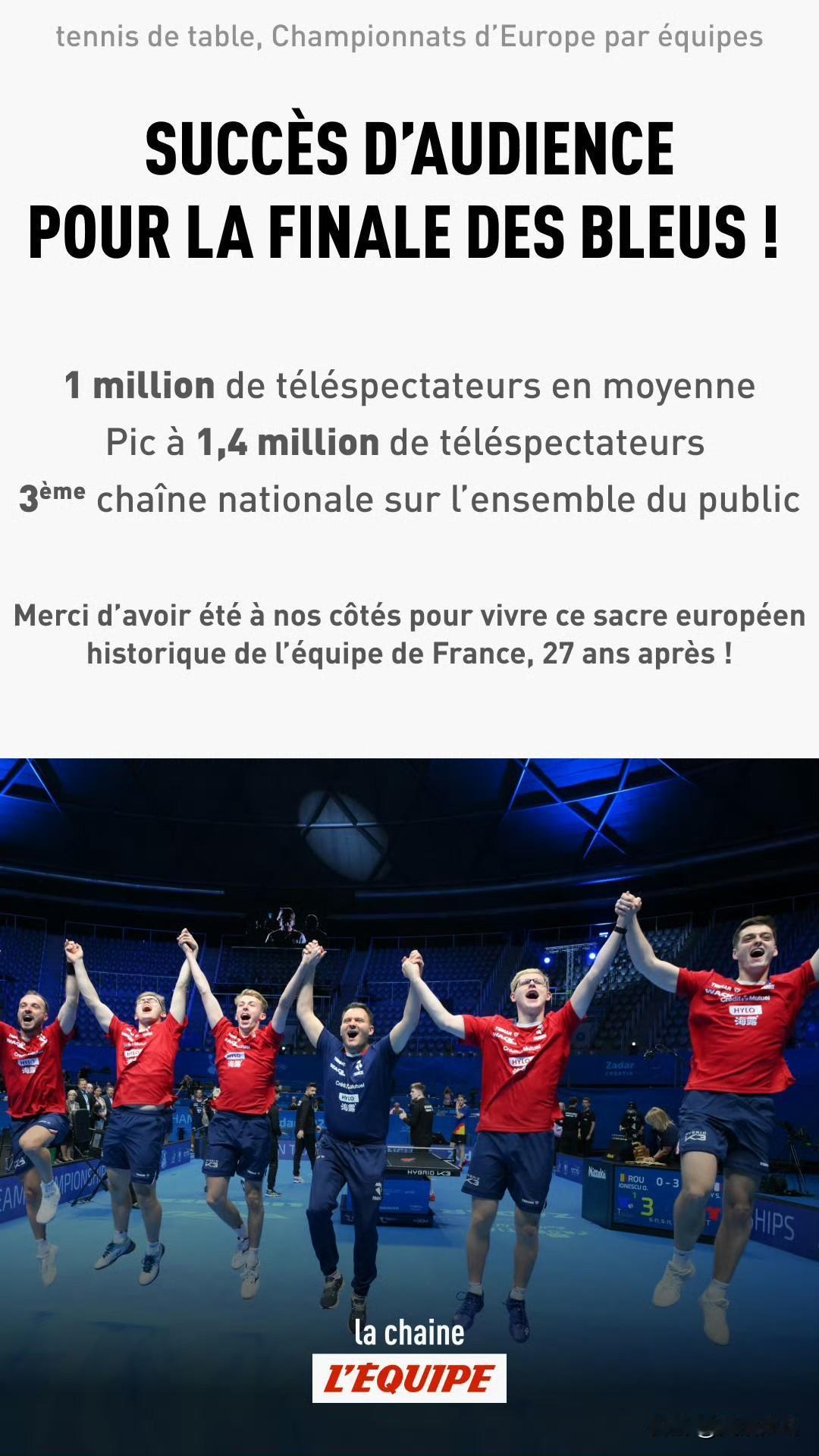 🏓 乒乓球 欧洲团体锦标赛
🎉 法国队决赛收视率大获成功！
- 平均观众人数