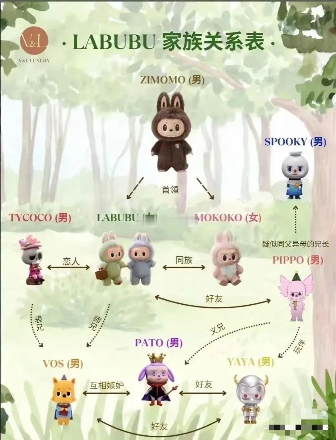 labubu其实就是利用人类庸俗的社交心理，你有她有我就要有。大多数都是庸俗人性