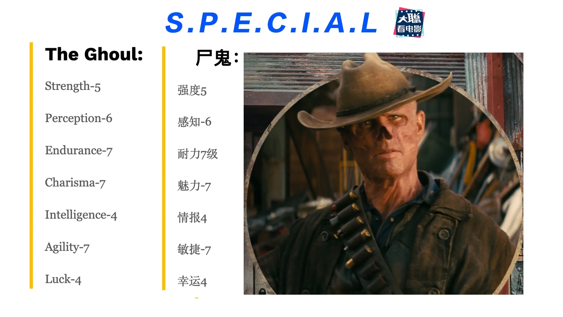 可喜可贺！播放量达标并超预期。《辐射》第二季续订！
前几天官方也公布了主角们的s...