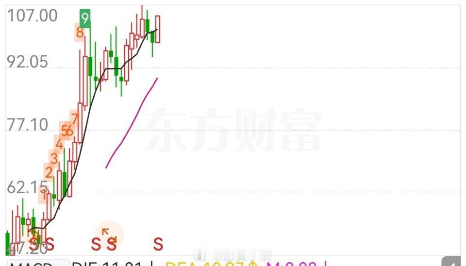他110块附近会见到历史大顶，到时候价值也要普遍见到历史大顶，然后迅速下跌，市场