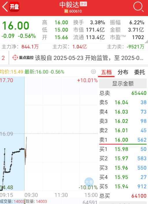$中毅达 sh600610$ 这个不恶劣，整体短线情绪就不会太差。 ​​​