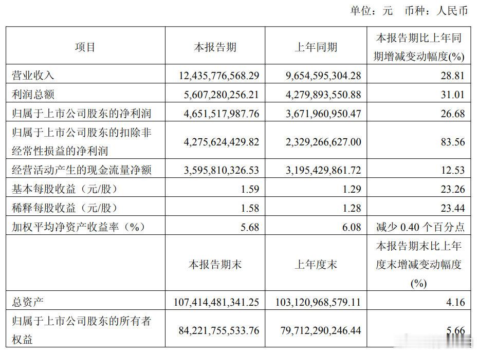 【药明康德首次在一季度营收百亿】药明康德一季度开门红 CXO一哥”药明康德一季报