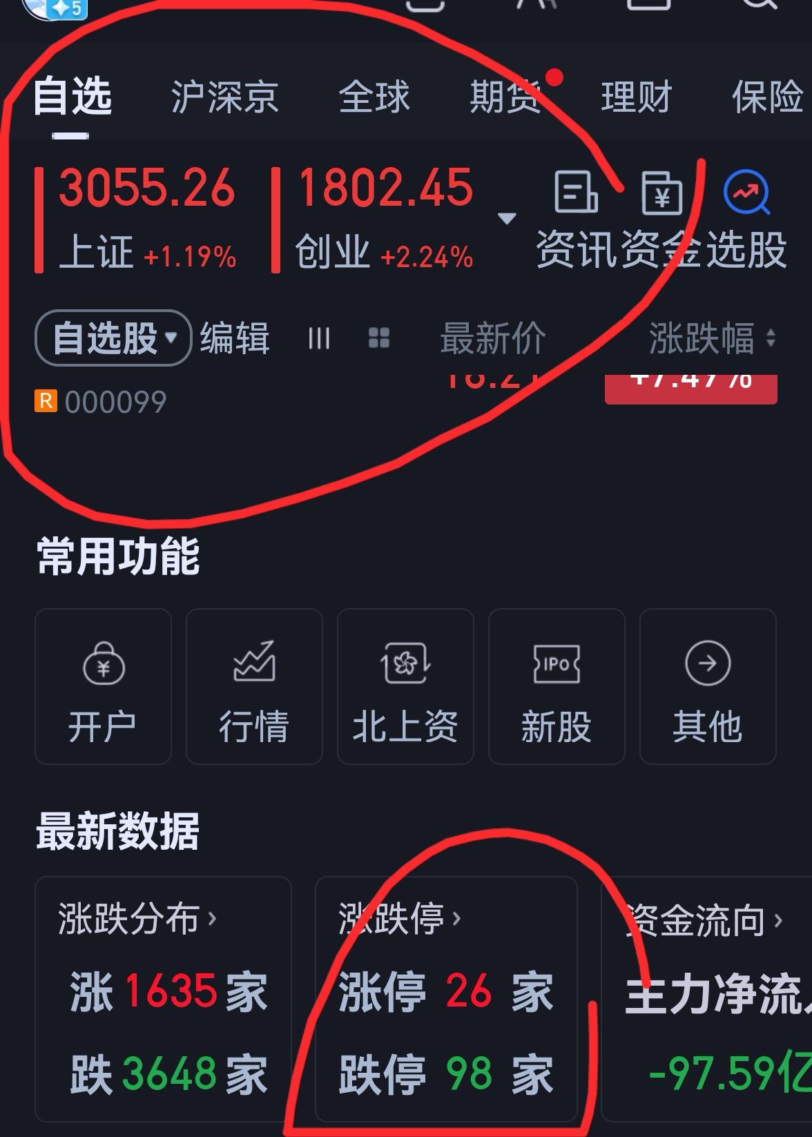 老手说股：（4）
良币驱逐恶币，
牛市已经定形了。