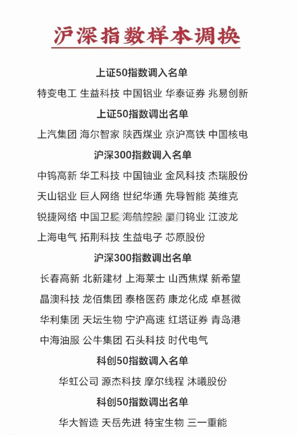 沪深指数：样本股调换，详细名单！1.上证50指数  调入/调出名单2. 沪深30