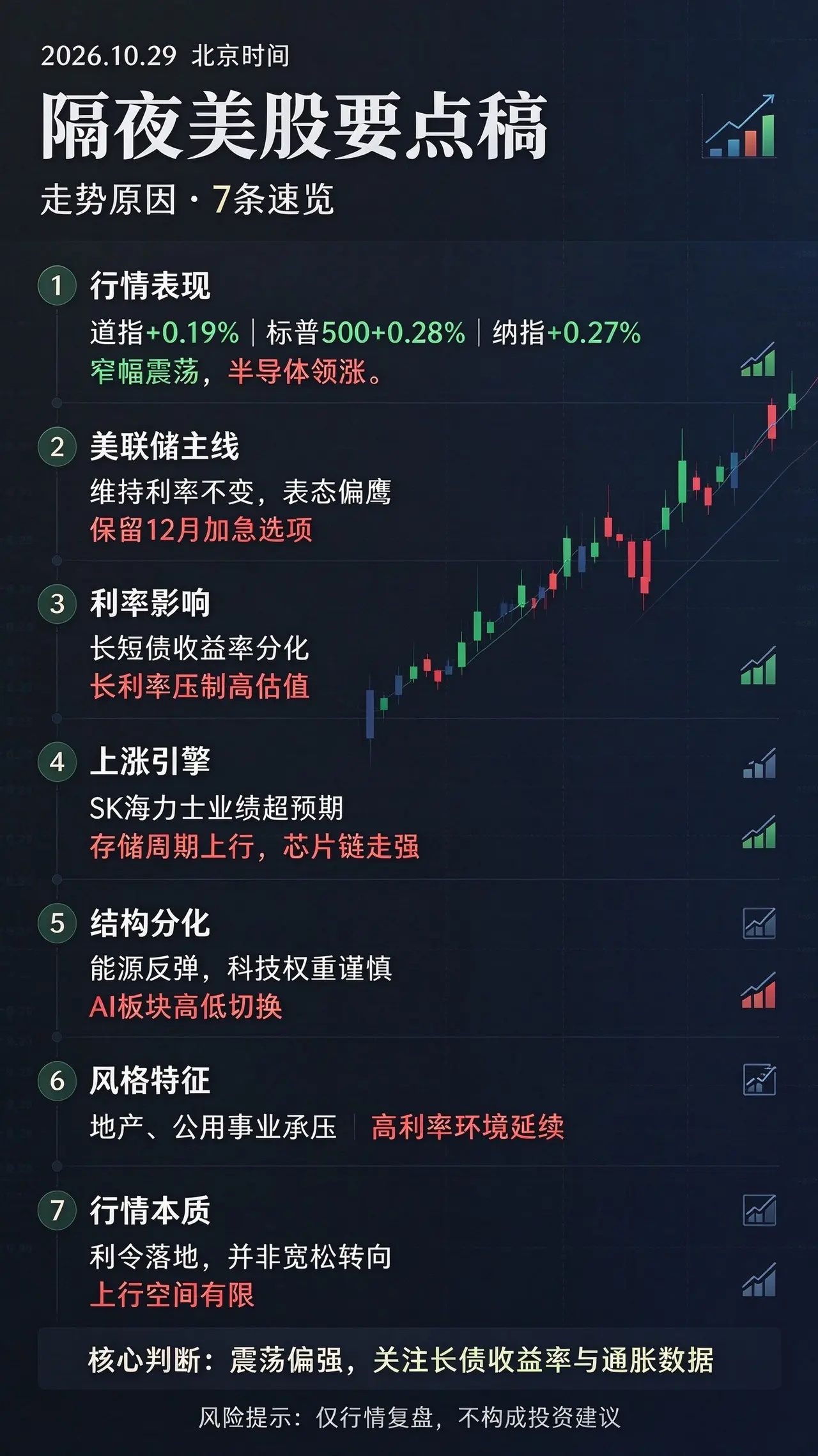 今天10月29日，隔夜美股下跌，分析下原因： 1. 隔夜美股窄幅小幅收涨，道指 