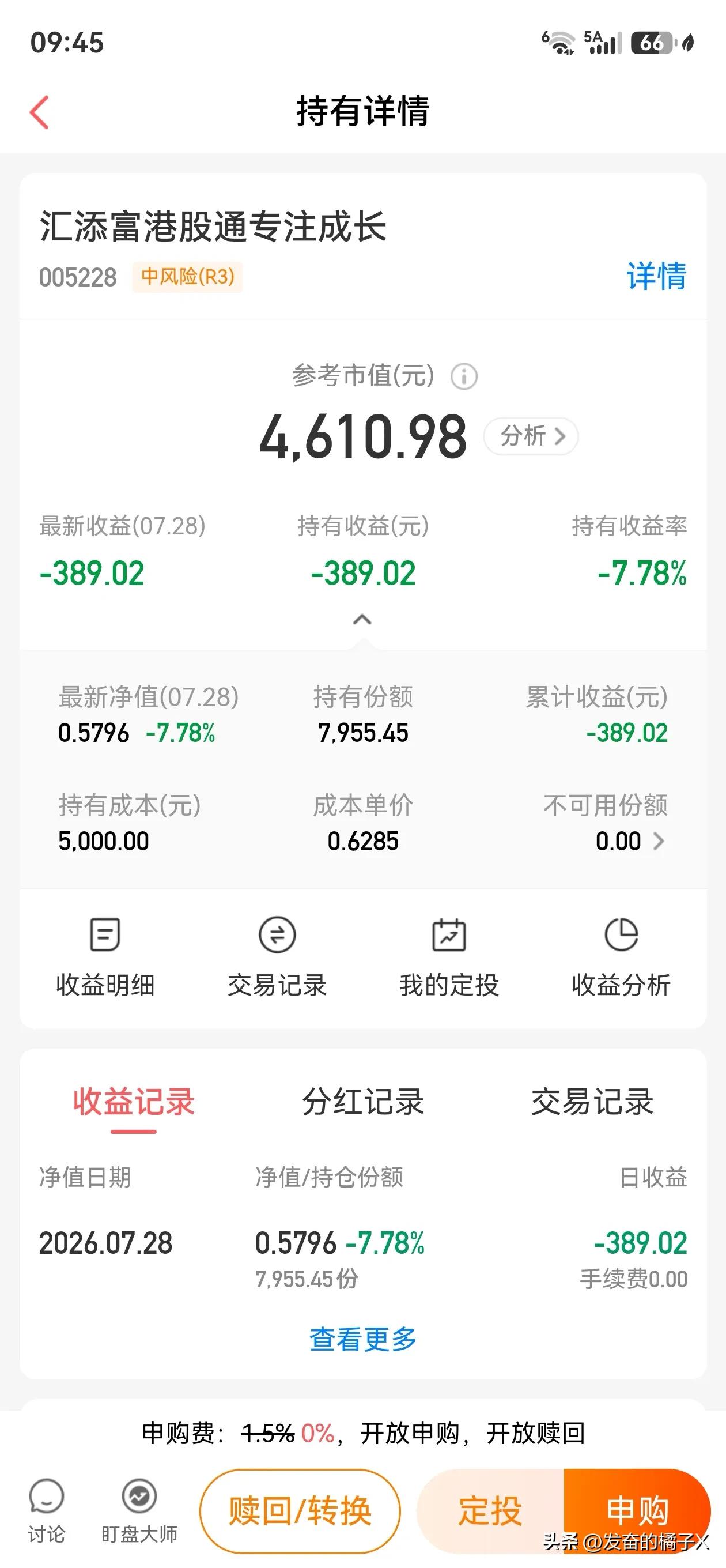 这两个基金经理有病吧？我刚买进这个基金，就直接给我跌8%？一天啊，你是基金还是科