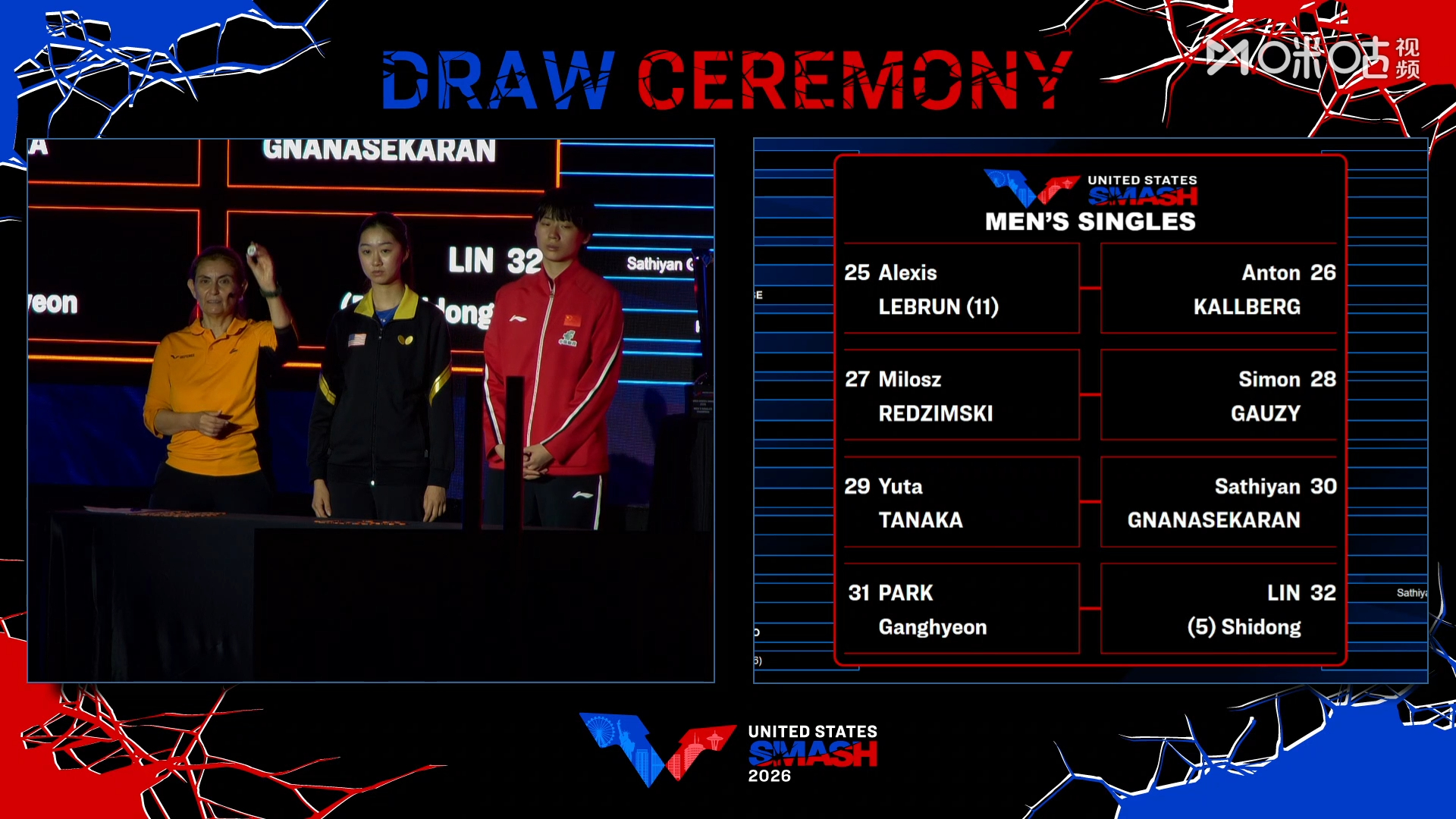 #林诗栋首轮对阵朴康贤#🏓️WTT美国大满贯抽签仪式，男单首轮林诗栋对阵韩国选