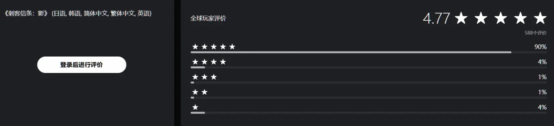 《刺客信条：影》PSN评分4.77，5星占比90%育碧公司发行的《刺客信条：影》