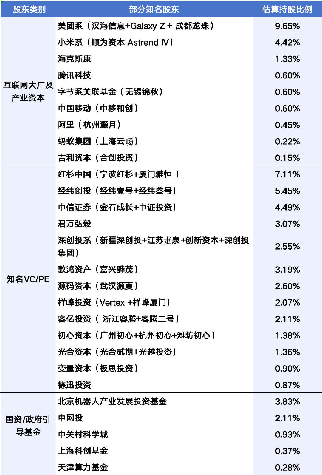 【谁押中了宇树科技 ？】早期入股宇树的机构回报已翻百倍  8月5日，A股市场“人
