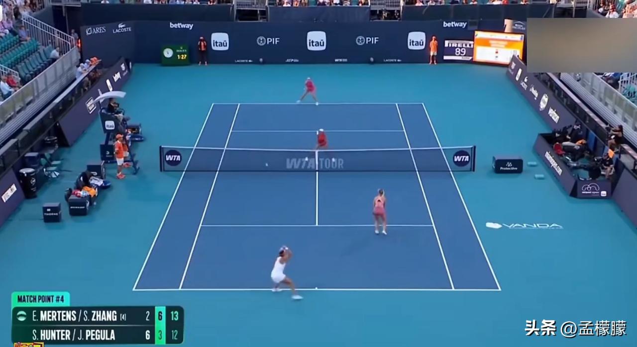 【张帅组合连救四赛点逆转晋级】
2026WTA1000迈阿密赛女双1/4决赛，4