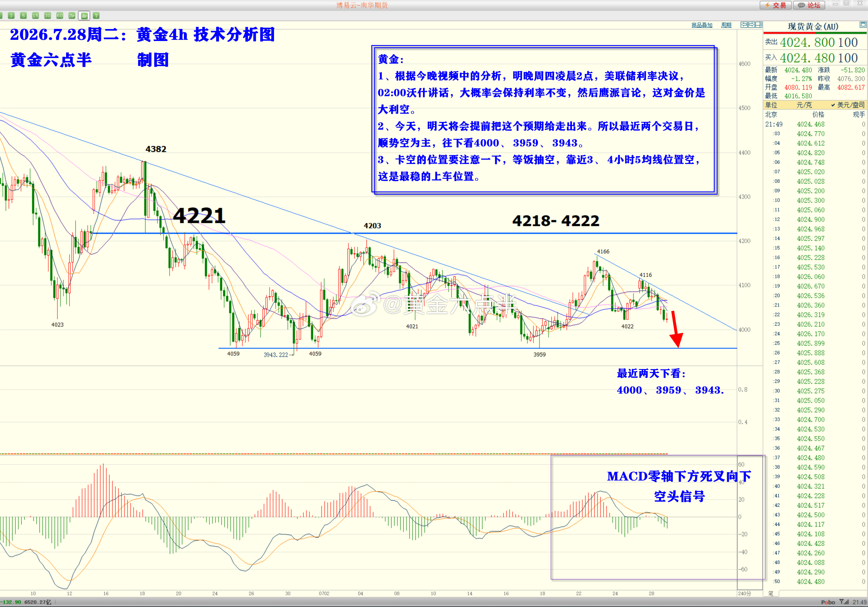 明天晚上，周四凌晨02:00美联储利率决议，决议前黄金思路如下。黄金黄金金价积存