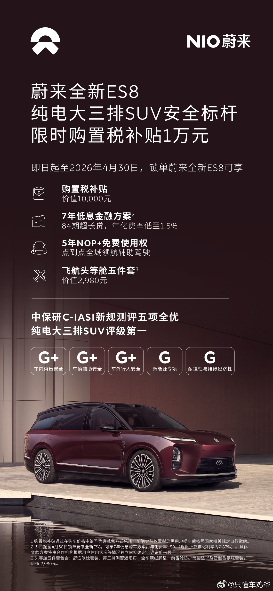 2026年3月，全新ES8完成16,255台新车交付。开启交付181天，全新ES