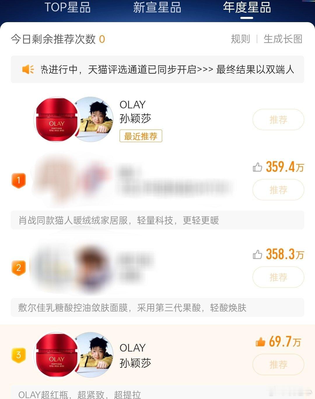 恭喜【孙颖莎✘Olay】进入年度星品wb榜第前三名~大家都牛牛嘟！！！ 孙颖莎 