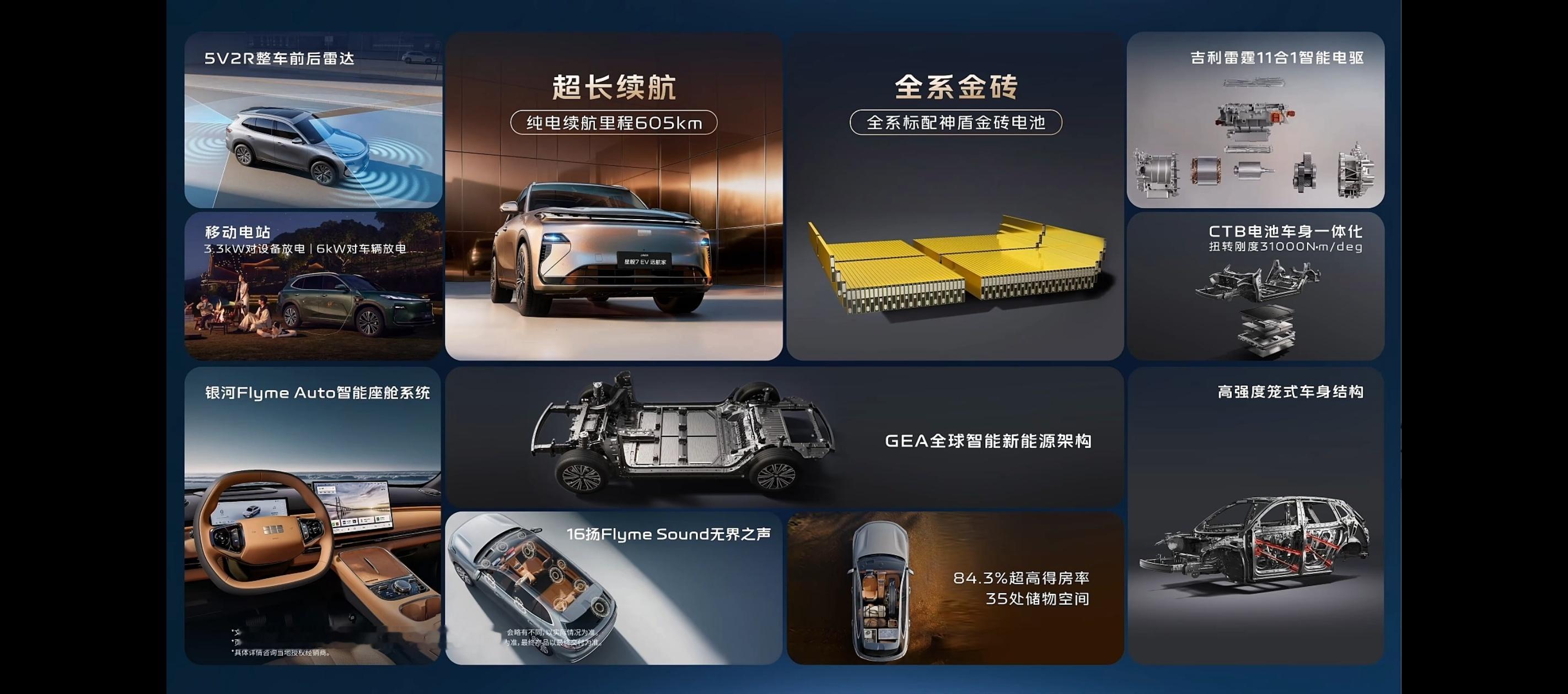 车若初见 插混之后上纯电。998起，吉利银河星舰7 EV远航家上价:续航有605