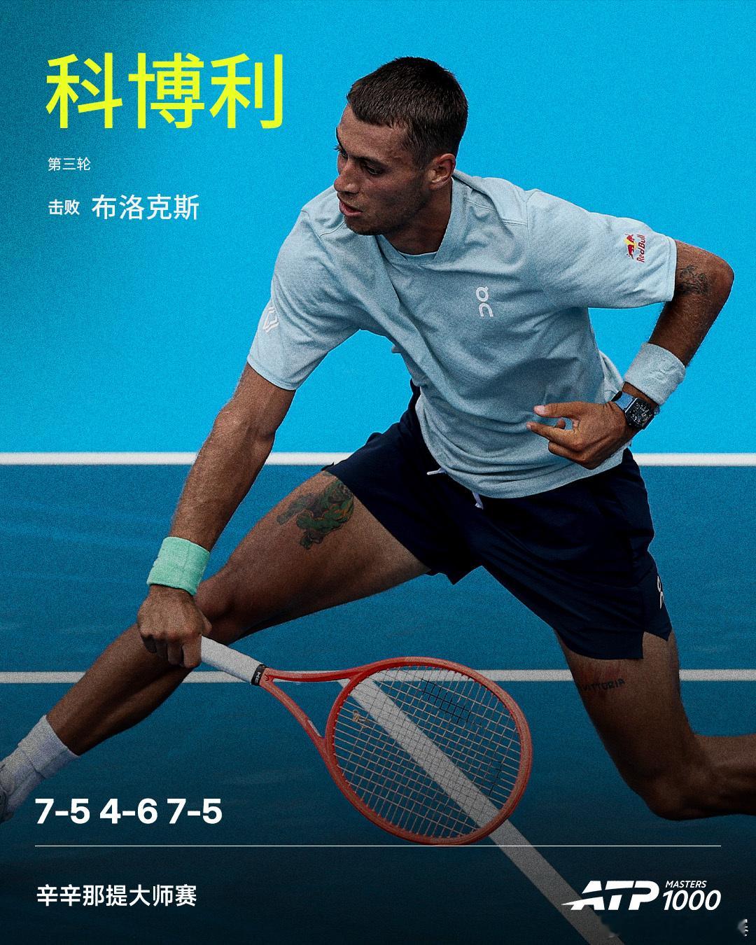 科博利鏖战晋级💪ATP1000 辛辛那提大师赛男单第三轮，7号种子科博利鏖战三