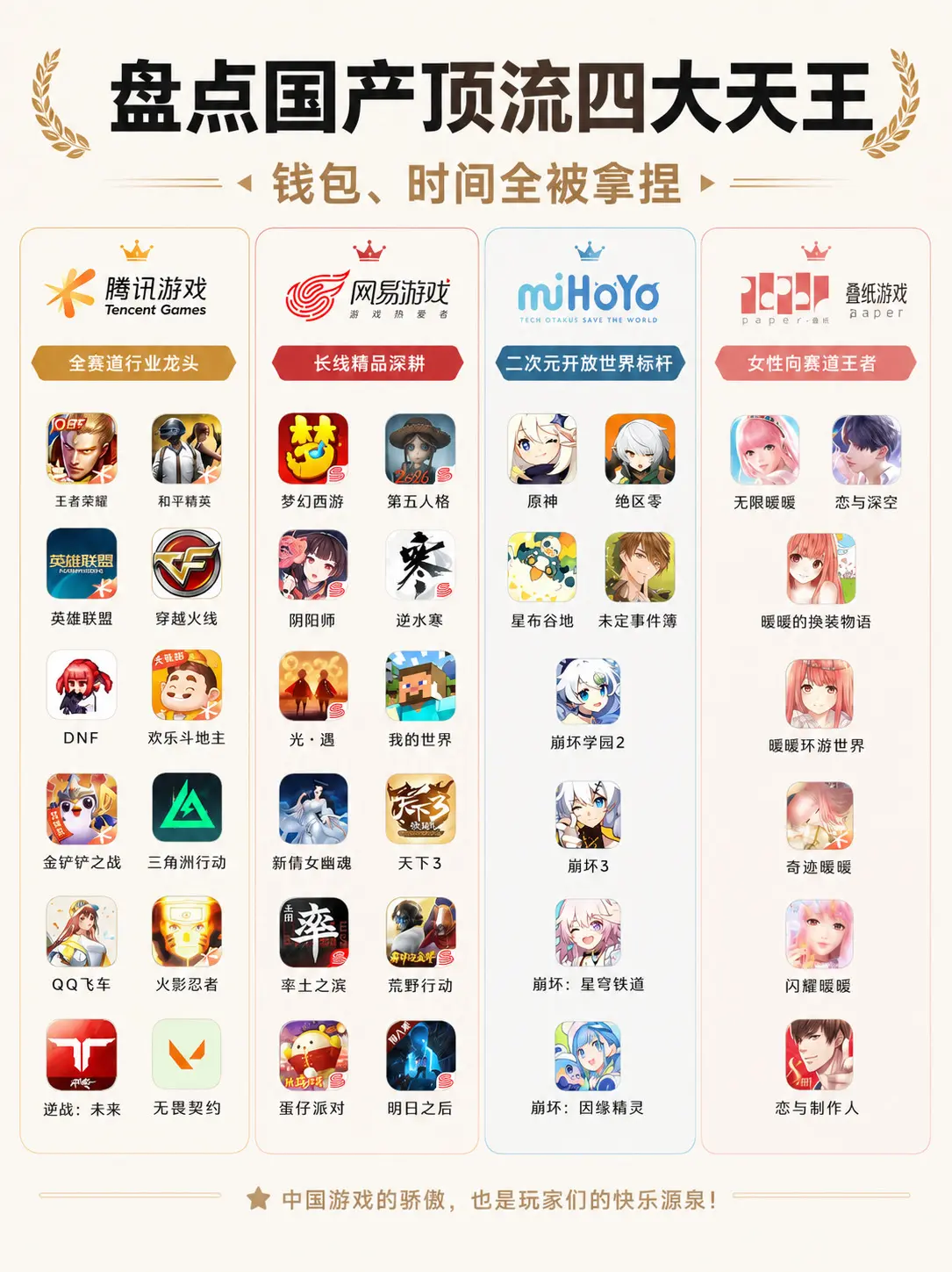 盘点国产顶流四大天王。