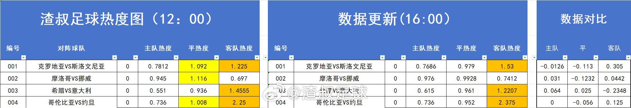分享图片 