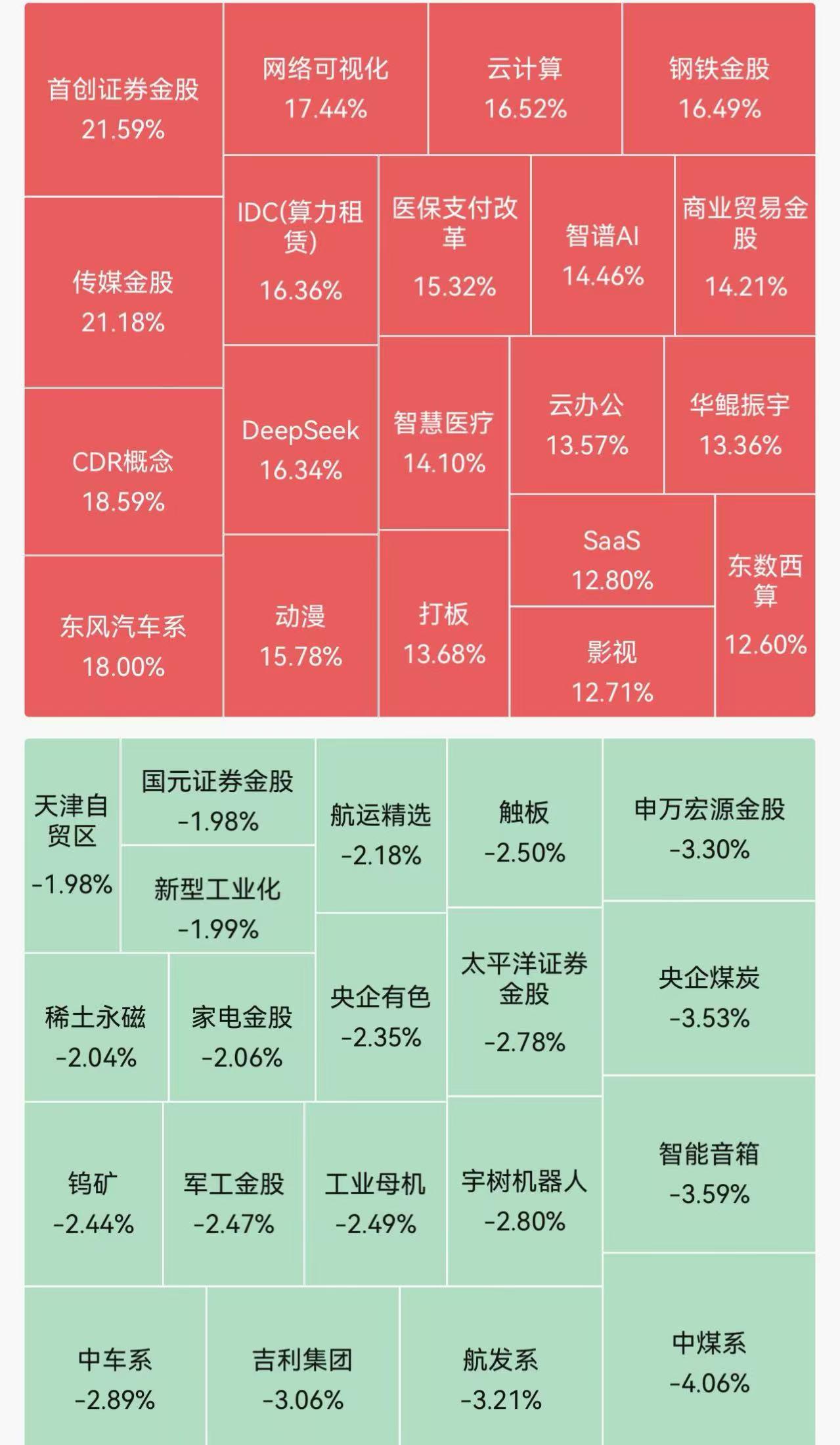 本周最热门的ETF产品

本周（2.10-2.14），上证指数涨幅1.30%，突