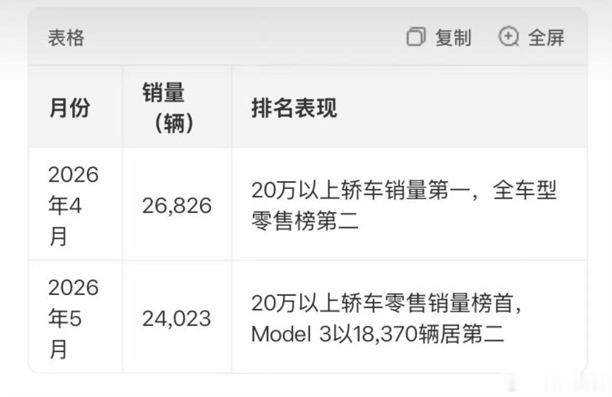 啥叫经典神车？小米SU7就是，这点是毋庸置疑的！都知道，为了不背刺老用户，小米提