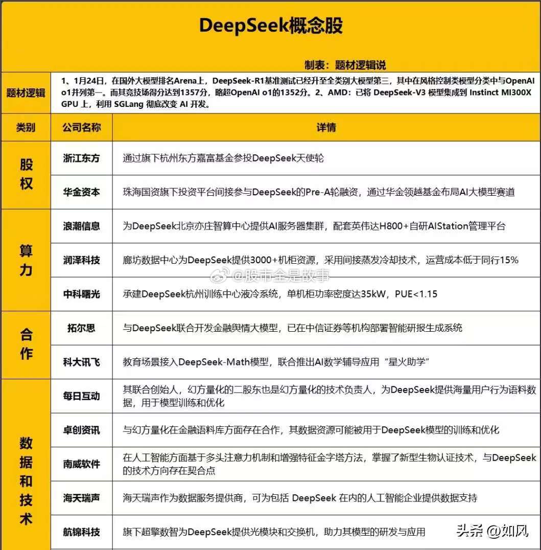 DeepSeek DeepSeek告诉世界好的大模型根本不需要性能、价格那么高的