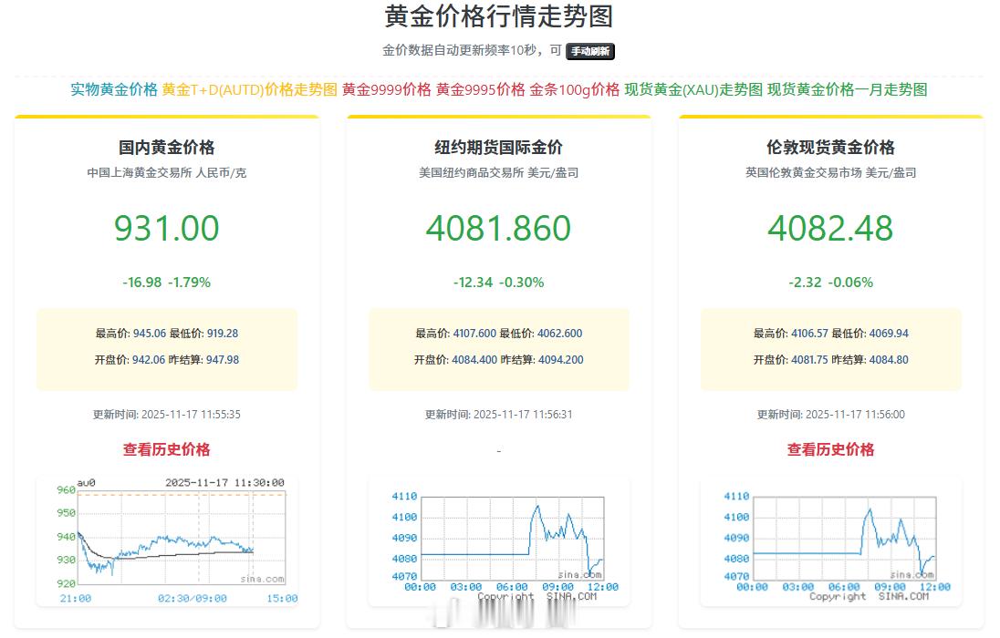 好像又有回落的趋势了。最高位的时候甚至跑到 964，应该没人买吧 