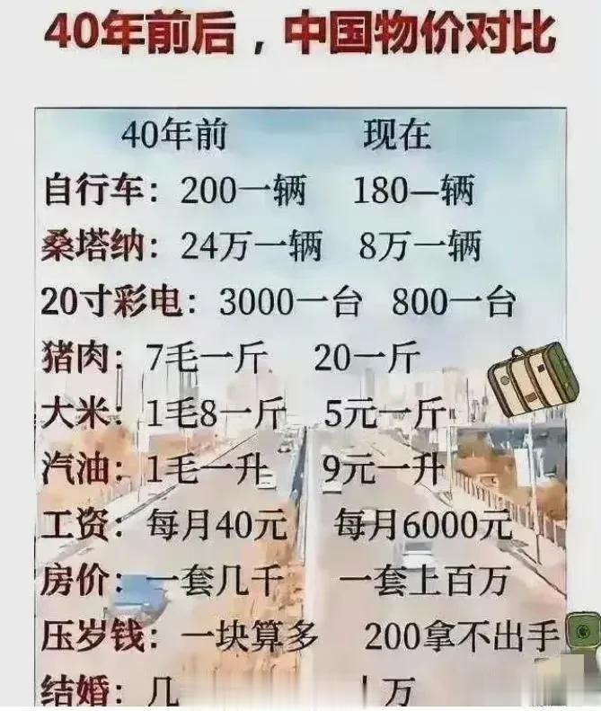过去和现在的物价比较，这就是我们生活越来越好的原因！ ​​