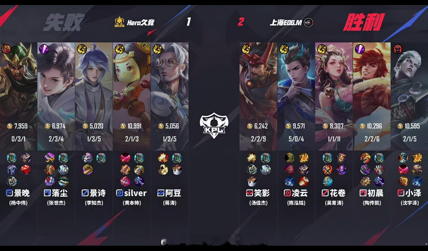 Hero对战EDGM Hero久竞 1:2 上海EDG.M，上海EDGM拿下第三