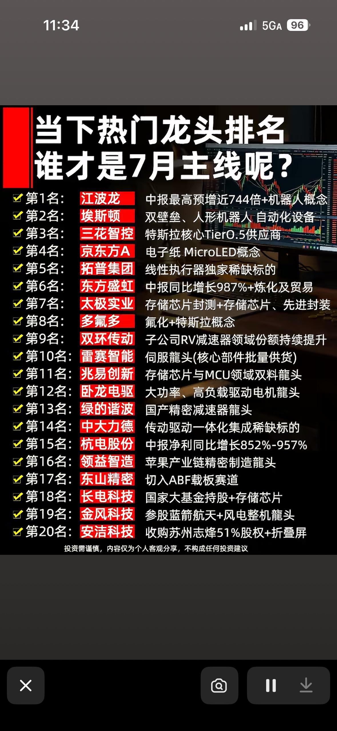 7月投资热榜出炉，谁才是黑马？

7月投资热榜新鲜出炉，大家都在找黑马呢。这次热