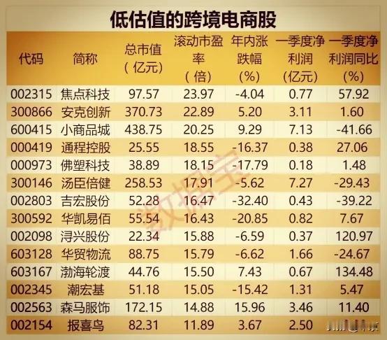 5月24日国务院常务会议审议通过《关于拓展跨境电商出口推进海外仓建设的意见》。
