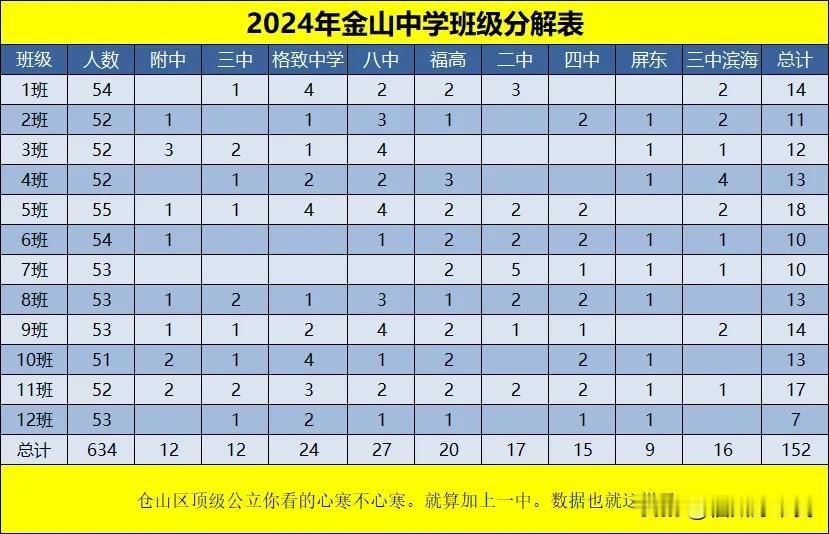 #夏日生活打卡季#
我一直想劝自己善良，得饶人处且饶人。
再这样玩明年啥都看不到