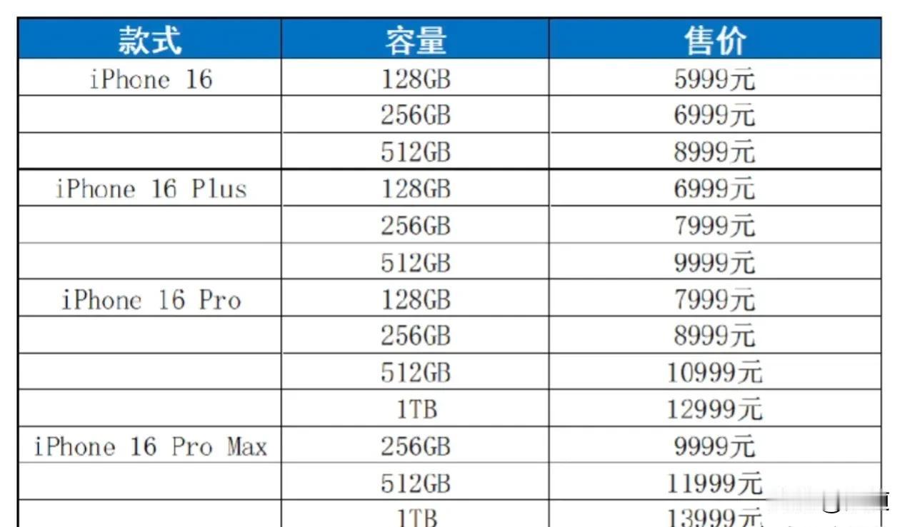 苹果干不过华为是有道理的，看他的机型、技术和价格，华为基本都超越了。价格上还死贵