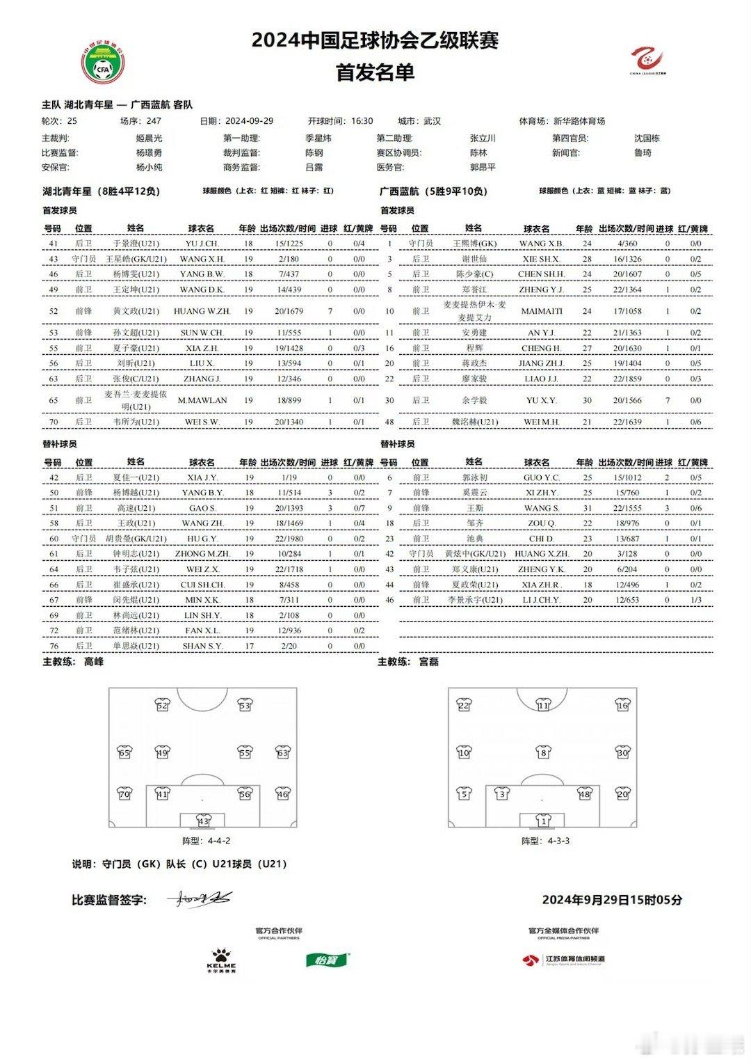 湖北青年星的球员结构，17-19岁 ​​​