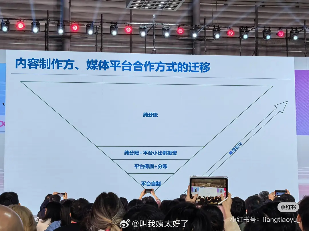 🥝现在是已经开不起剧了？需要制作方自己承担？？ 