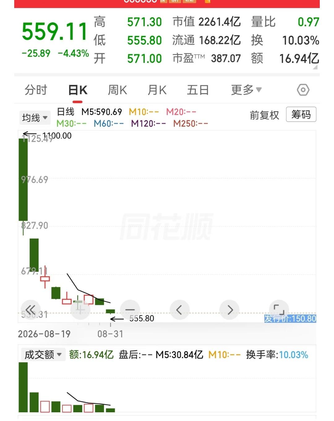 宇树又创新低，离外国机构指导价格还有40%
宇树市场份额