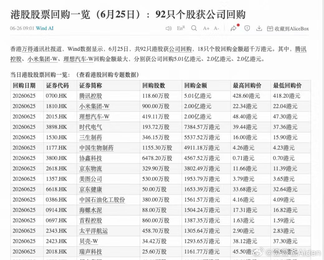 理想抄底自己腾讯、小米、理想回购top3 
