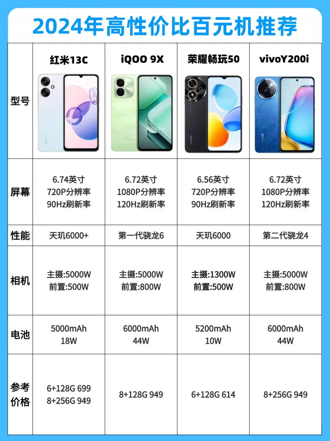 2024百元机手机推荐｜双十一高性价比